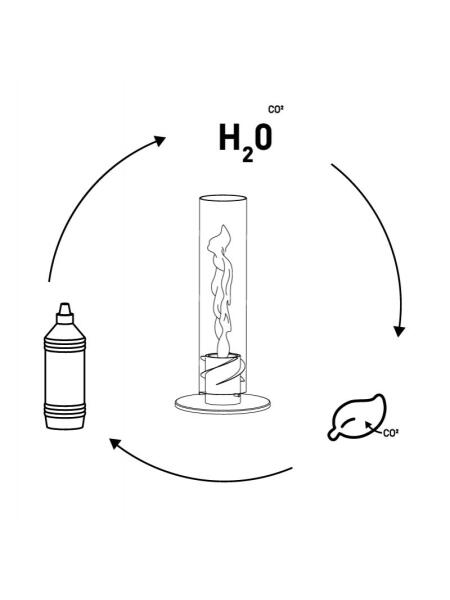 Höfats SPIN Bioethanol | 1l Flasche | 6er Pack