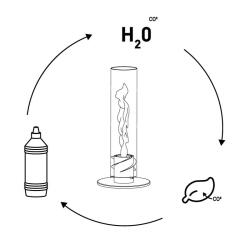 Höfats Bioethanol (6er-Pack) Gel-Brennstoff